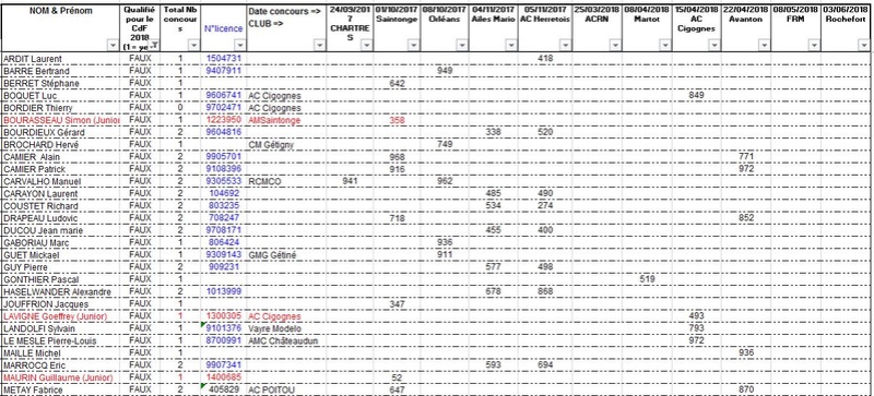 LISTE des pilotes Sélectionnable au CDF FF2000 2018  Non_se16