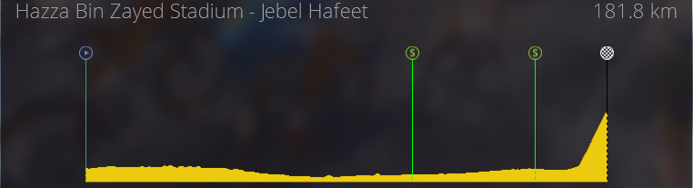 Abu Dhabi Tour (2.UWT) - Jusque Jeudi 18H Abu_310