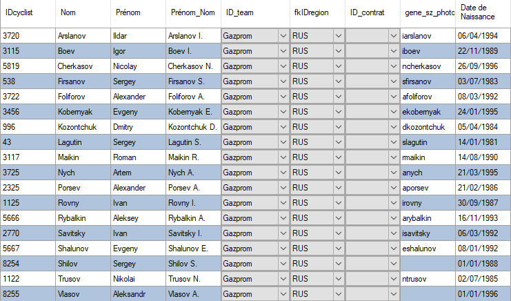 Gazprom - Rusvelo Id_gaz10