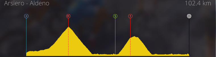 Tour of the Alps (2.HC) - Jusque Lundi 14H  Toa_510