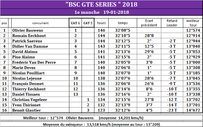 GT SERIES 2018 2018_g12