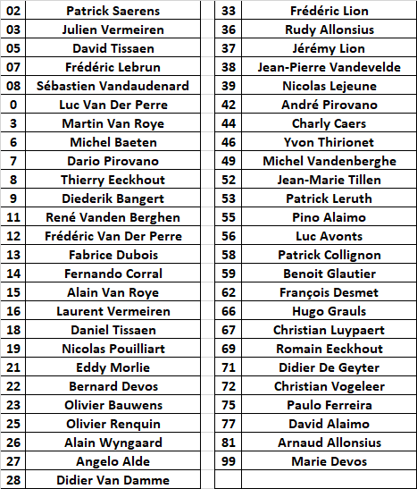 Numéros de Course personnalisés 2018 Numero11