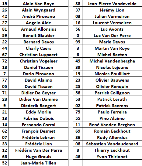 Numéros de Course personnalisés 2018 Numero12