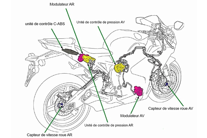 Avis C-ABS sur Honda CBR 1000 de 2012 Cabs10