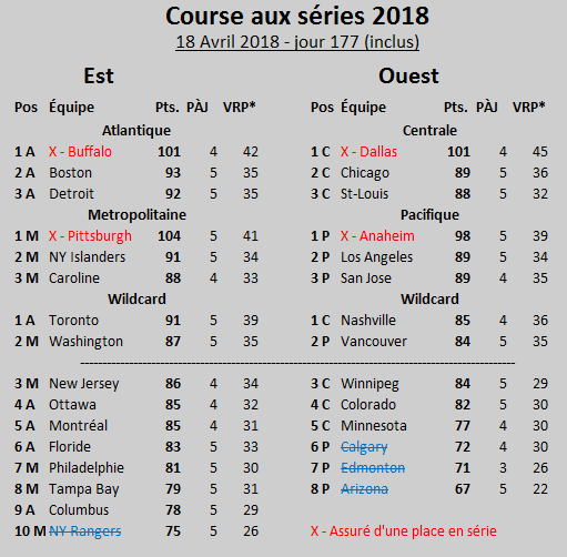 Course aux séries 2017-2018 Course11