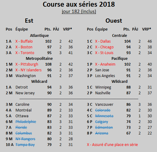 Course aux séries 2017-2018 Course14