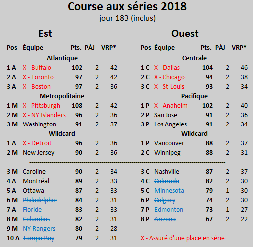 Course aux séries 2017-2018 Course15