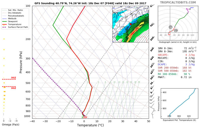 Possible Snowstorm December 8th-9th - Page 12 Gfs_2010