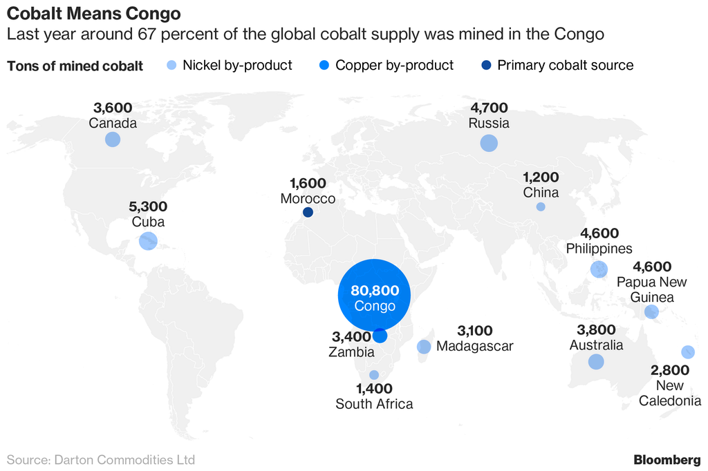 Never Mind the Mines. In Congo, There’s Cobalt Under the House Cobalt10