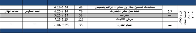 خطط التدريب اليومية للمرحلة الرابعة  1010