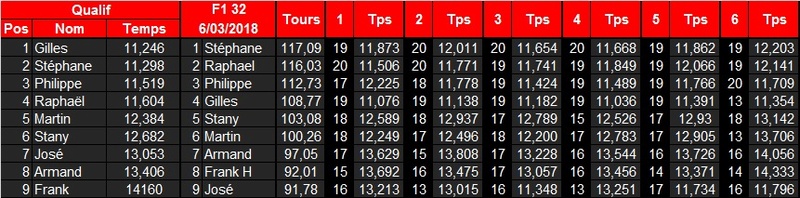 1e manche F1 32 open ce vendredi 2 mars 2018 F132_010