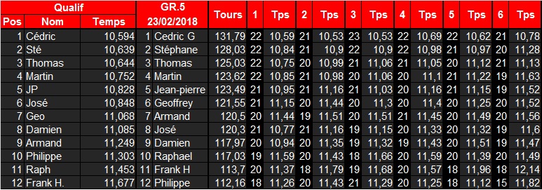 [GR5 Sideways] Classements 2018 Gr5_2310