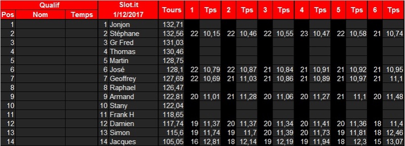 [Slot.It] Classements 2017   Slot_011