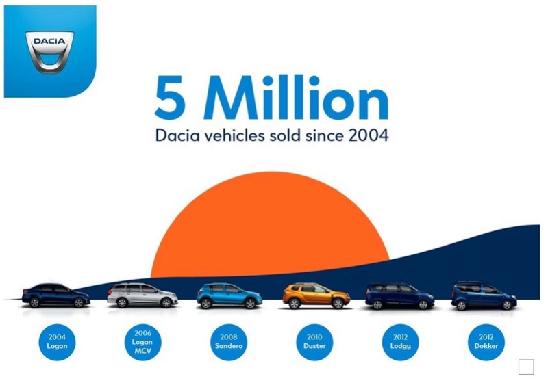 Dacia :  Résultats commerciaux - Page 2 Captur25