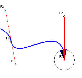  Les Courbes de Bézier cubiques Aa163