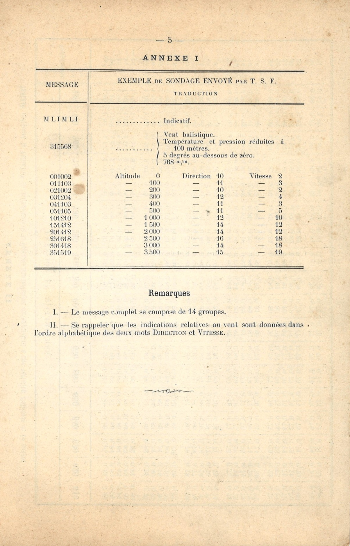 Note sur les postes météorologiques d'armée  524