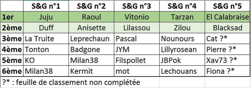 Premier 6MAX DU PUSH saison 2017-2018  - Page 3 Sg10