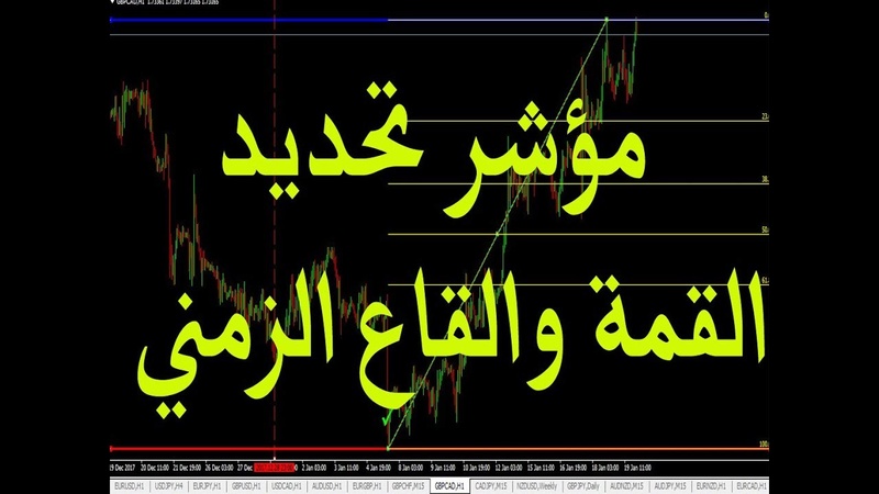 مؤشر تحديد القمم والقيعان بطريقة جان - حمادة سلام عبقري الفوركس  110