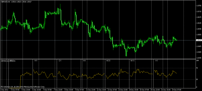 مؤشر rsi لجميع الفريمات على شارت واحد - تحميل وشرح مؤشر rsi لجميع الفريمات فوركس 1270_110