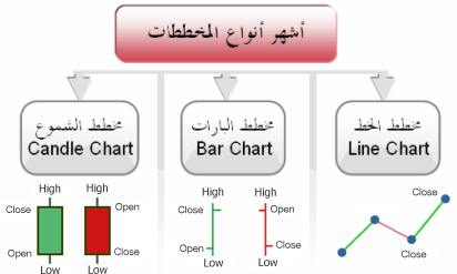 تعليم تداول العملات للمبتدئين مـن أيـن ابـدأ تعليم الفوركس Forex- forex شرح مفصل Ch_710