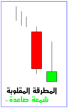 تعلم فوركس:الشموع اليابانية بالتفصيل : شمعة المطرقة المقلوبة نموذج المطرقة المقلوبة "Inverted Hammer" Ooi_oo10