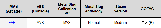  Paderetrogame décembre - Metal Slug 3 Level410