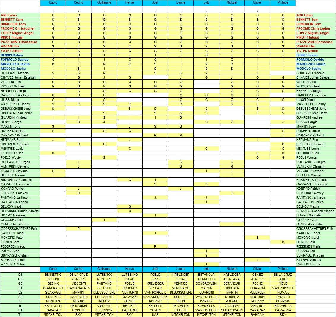 07 - Giro 2018 - Page 3 Listes12