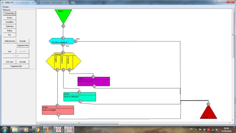 Un essai de construction d'organigramme par Panoramic - Page 3 174