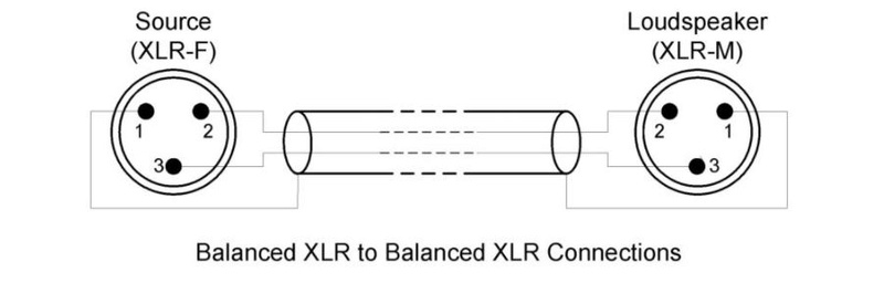 cavi - Cavi XLR, massa si o no? Xlr110