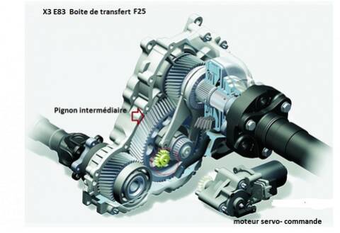 bmw e83 X3 2.0 an 2004 ] Problème boite de transfert