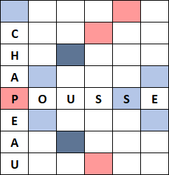 Scrabble - Règles Excel_36