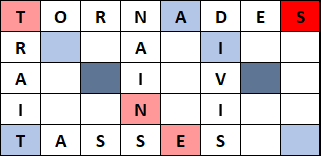 Scrabble - Règles Excel_38