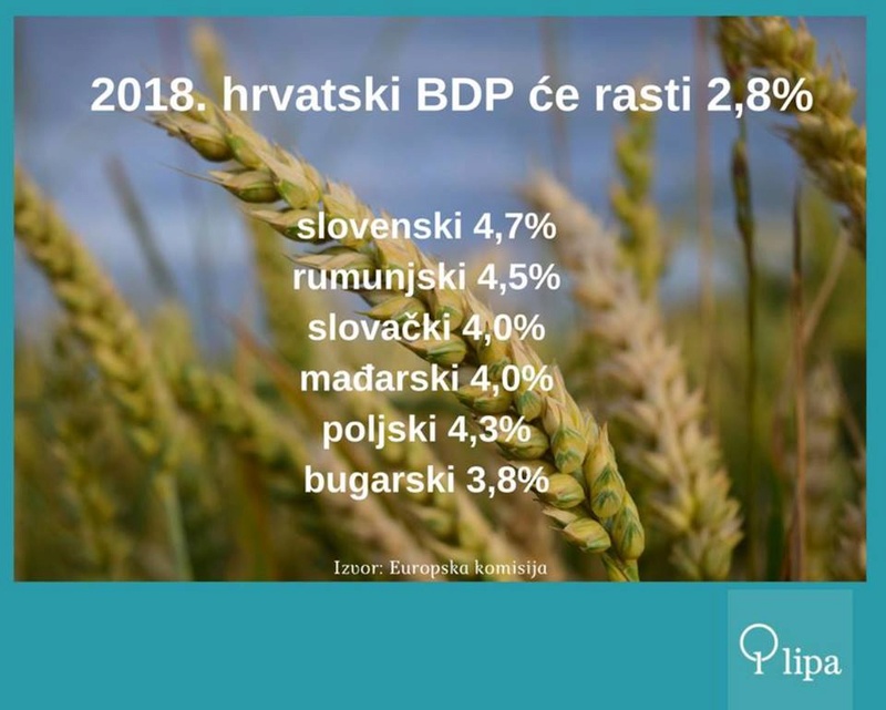 Rast Hrvatskog BDPa od čak 2.8%.. zahvaljujući očekivanoj rekordnoj turističkoj sezoni Rastem10
