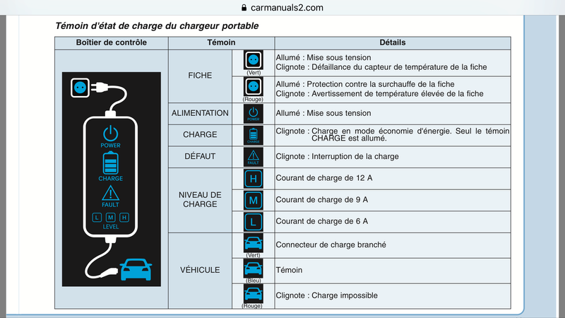 Manuel de la Hyundai Ioniq Electrique  46c05e10