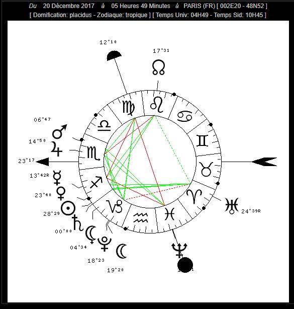 Saturne entre en Capricorne  - Page 5 Saturn10