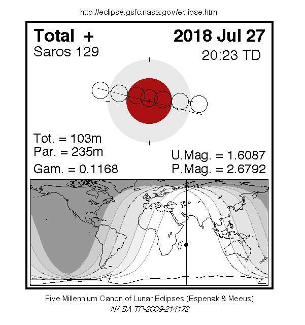 27 juillet 2018 à vos instruments… (Mars - Lune) L2a10