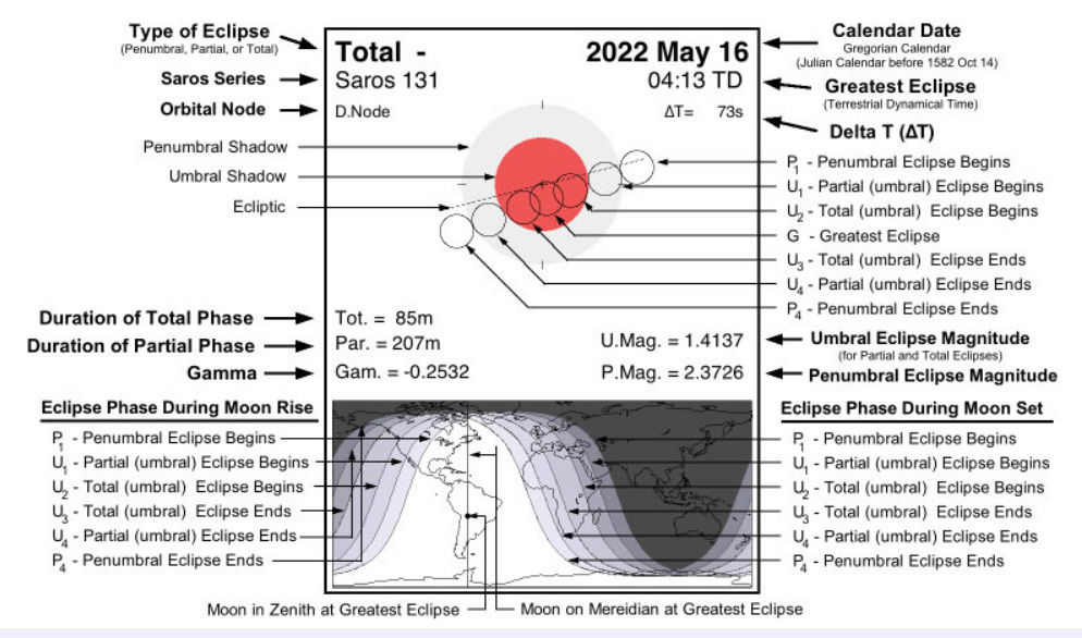 27 juillet 2018 à vos instruments… (Mars - Lune) L810