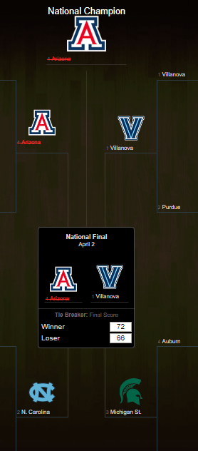  tSwill 2018 Tourney Pick'Em - Page 5 Captur28