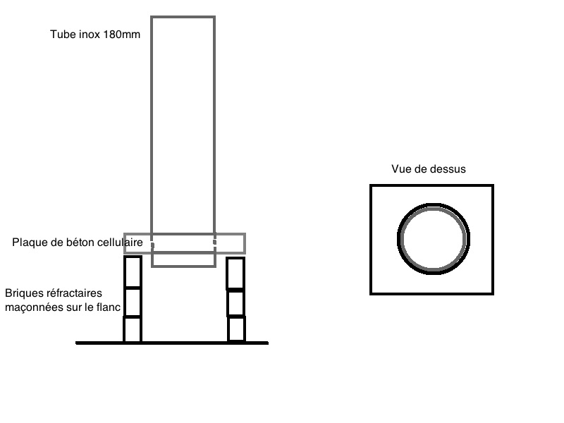 Construction banc et raccord avec conduit tube inox Banc_e10