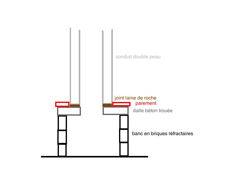 Construction banc et raccord avec conduit tube inox Schyma10