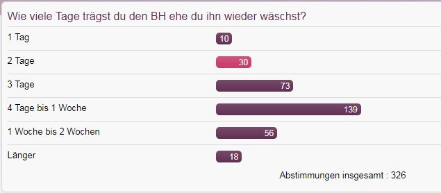 Anzahl BHs - Seite 2 Zwisch10