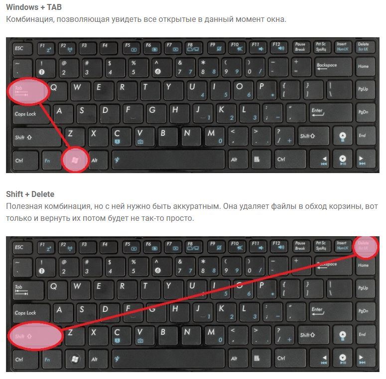 Основні значення функціональних клавіш клавіатури в Windows і інше Image608