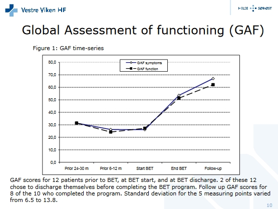 Thérapie d'Exposition Basale - Norvege - Résultats GAF - Evaluation Globale de Fonctionnement