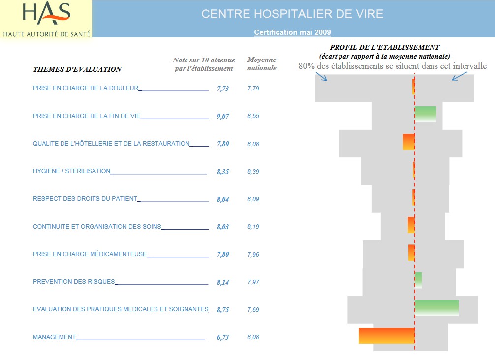 rapport d'inspection hopitla psychiatrique de VIRE