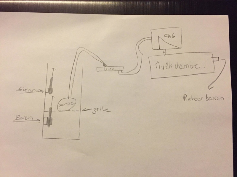 Filtration gravitaire ou pompée - Page 3 30698110