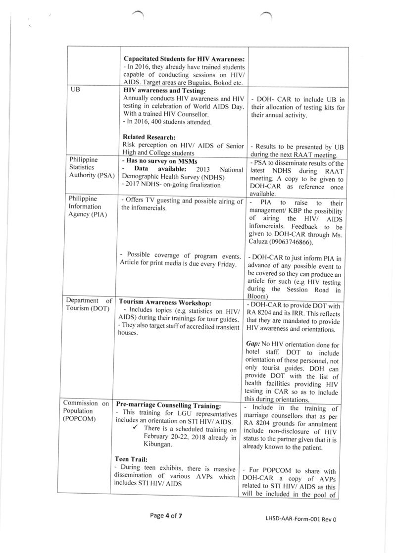 DCOPO 2018-0066: Authority to attend the First Quarter Regional AIDS Assistance Team Meeting on February 15,2018 at the DOH-RTC 066_0010