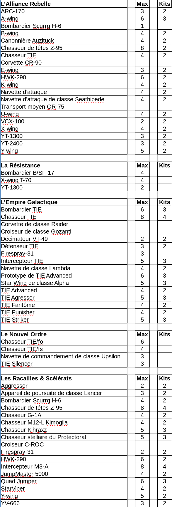 [X-wing] Liste des vaisseaux & Kits de conversion Captur10