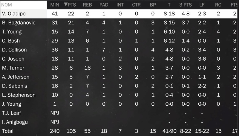 SAISON 2017 /2018 - Page 3 Pacers10