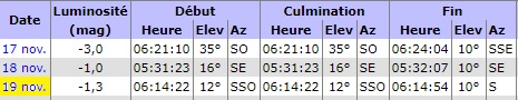 Observation samedi 18 novembre 2017 Iss11