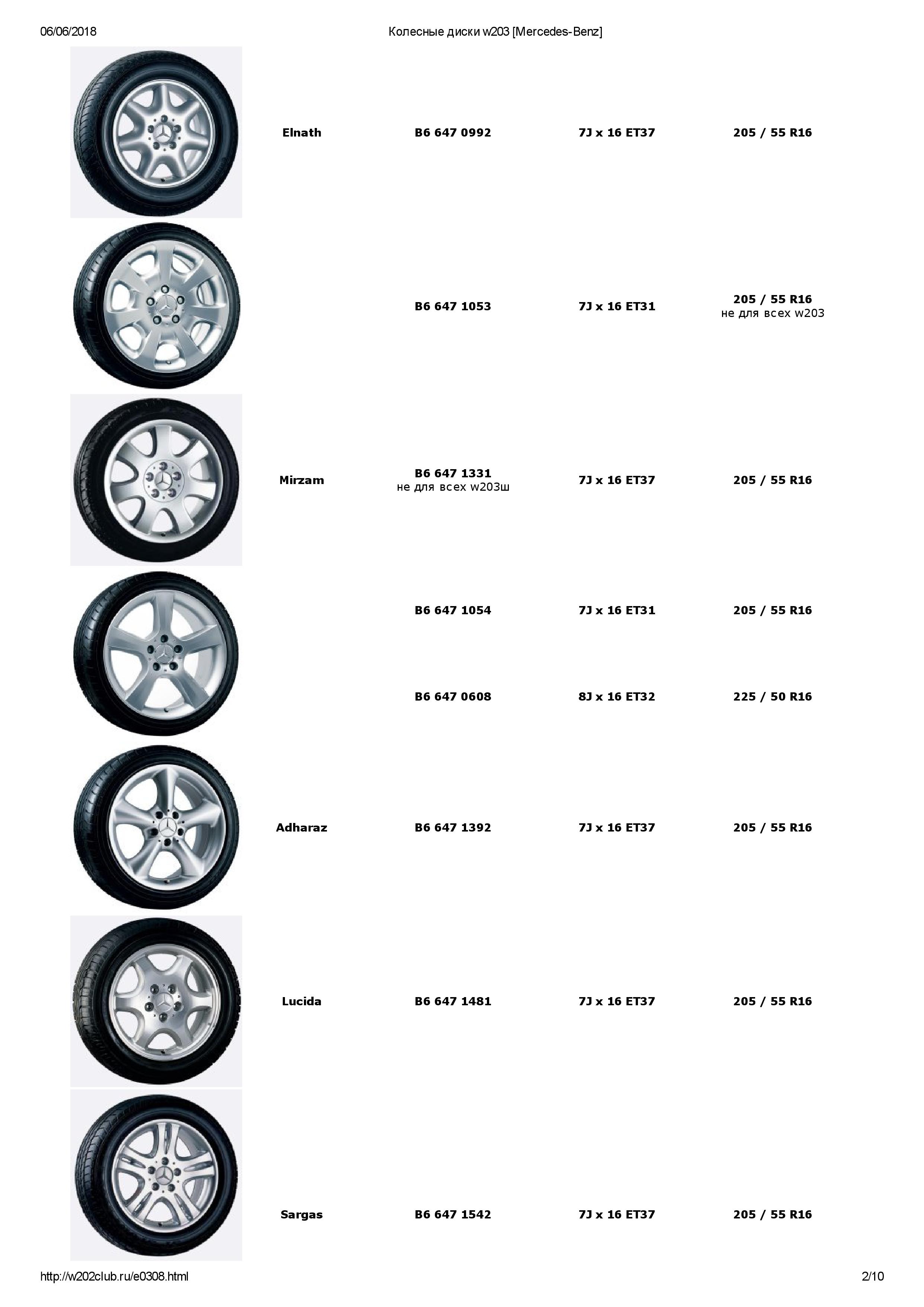 (S/W203): Medidas oficiais das rodas e pneus 0002_810